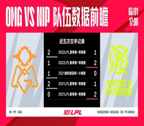 OMG vs NIP数据前瞻:Photic分均伤害排在第二,Able则是KDA更高