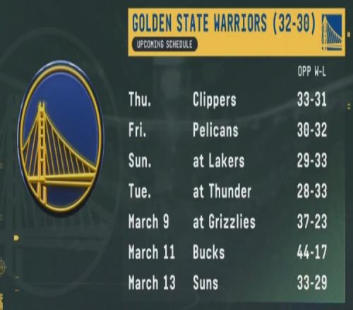 Woj：库里很可能会在对湖人、雷霆及灰熊的任一客场复出
