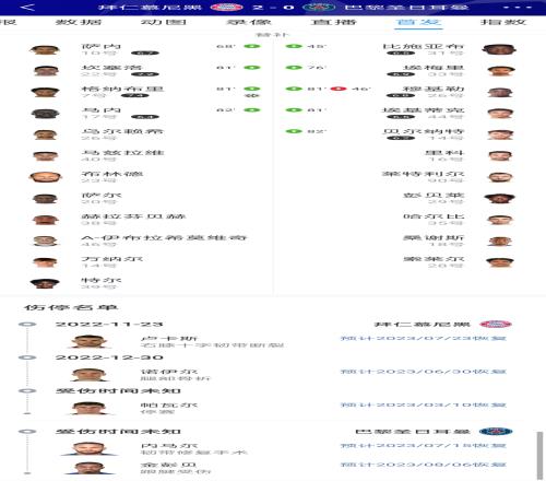 差距？拜仁替补上马内格纳布里坎塞洛，巴黎埃基蒂克比施亚布...