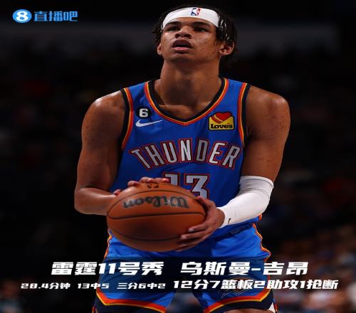今天乏善可陈?菜鸟:11号秀12+7 7号秀12分 独行侠二轮秀11分