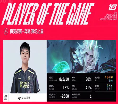 shad0w佛耶戈游走三路带队扳平比分 成功收获自己本赛季首个MVP