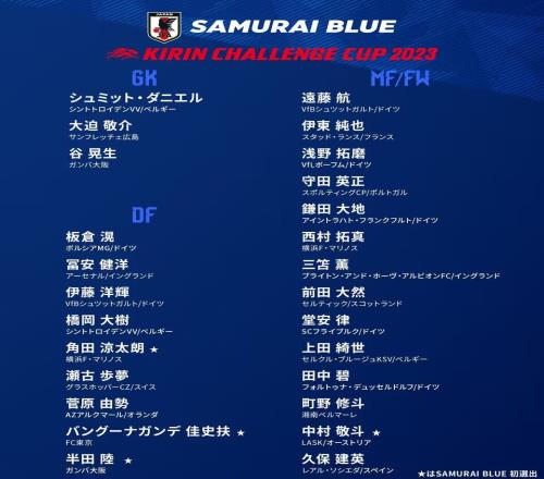 日本队新一期大名单:三笘薫领衔,久保健英入选,古桥、南野落选
