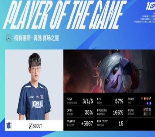 黑猴说话!Scout赛季MVP追平Knight位居历史第二 第一仍为Doinb