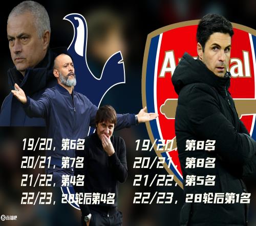 为什么穆帅孔蒂都无法“改造”热刺？为何阿尔特塔在枪手做到了？