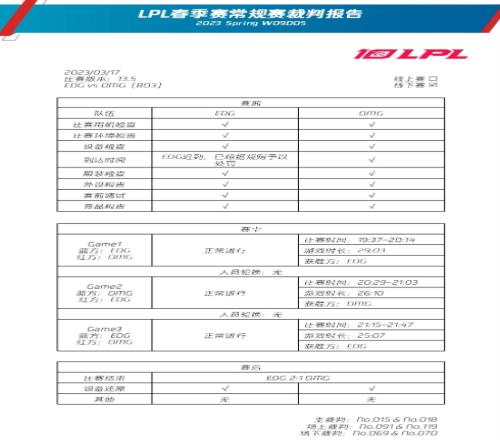 LPL春季赛常规赛裁判报告：EDG迟到被罚