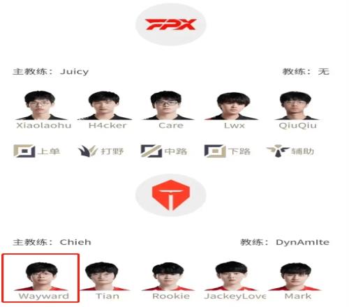 【以键会友】若Wayward力克FPX Qingtian季后赛还能否重回首发？