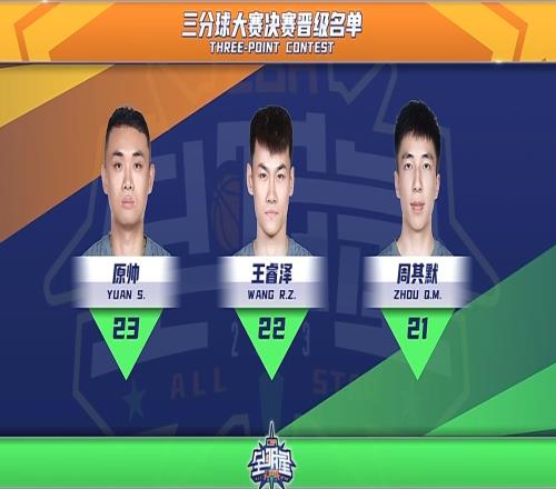 CBA全明星三分大赛预赛:原帅、王睿泽、周其默晋级
