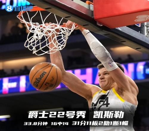 【菜鸟观察】凯斯勒狂揽31+11成队史新秀首人 4号秀6记三分轰22分