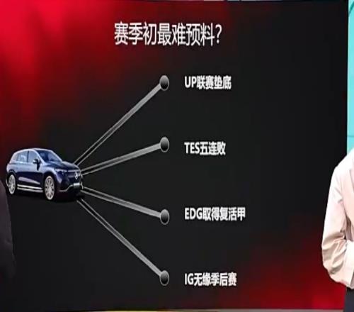 赛季初最难预料：核心观众投票“TES五连败”