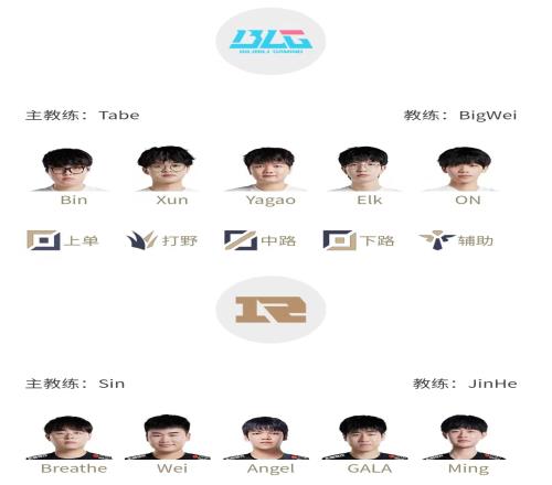 LPL明日首发名单:GALA大战Elk 上路Bin对决Breathe