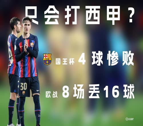 只会打西甲?巴萨国王杯惨败&欧战8场丢16球 西甲12分领跑&丢9球