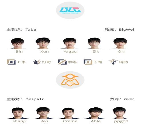 OMG对阵BLG首发名单：Bin上路决战shanji 谁能复活成功挺进败决