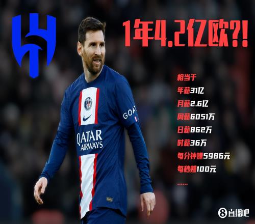 1年4.2亿！梅西报价再创新高？相当于月薪2.6亿、日薪862万