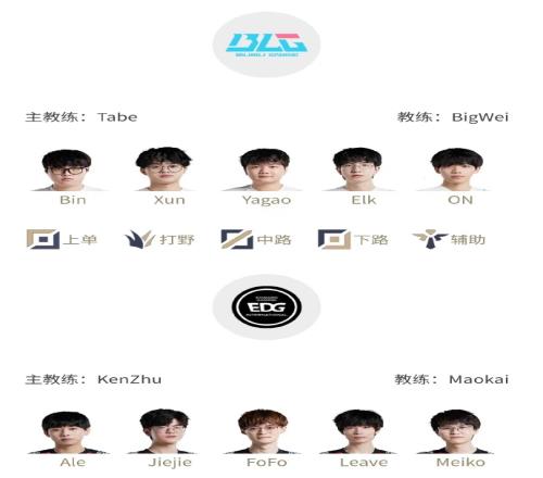MSI的最后一张门票!明日首发名单:Ale上路大战Bin哥