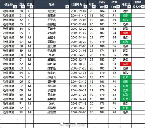 2023赛季U21联赛报名名单