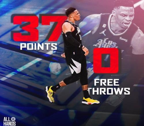 快船官方:威少季后赛零罚球仍得到37+ NBA历史第二人