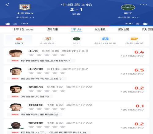 吧友锐评|“王彤何德何能能上场踢球”，评分6.4！怒喊斯坦利下课
