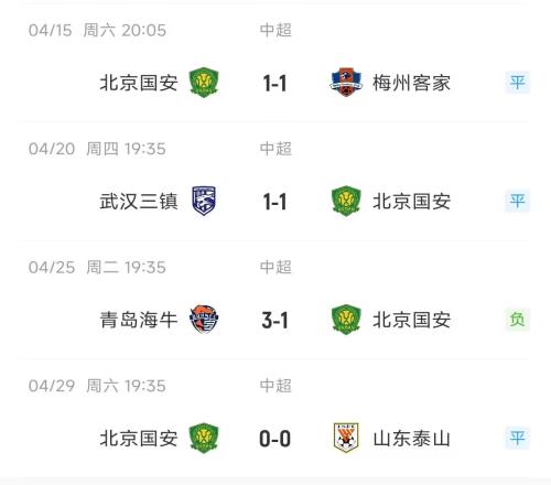 首胜难求！国安战平泰山，开赛以来3平1负连续四轮不胜