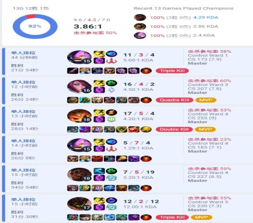 Bin选手MSI训练服战绩:12胜1负奎桑提、凯南、鳄鱼保持100%胜率