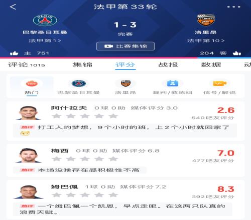 吧友锐评巴黎球员：阿什拉夫“着急放假”，梅西“积极性不高”