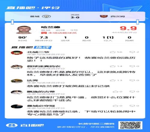 吧友点评哈兰德:评分9.9!恭喜哈兰德打破英超尘封纪录
