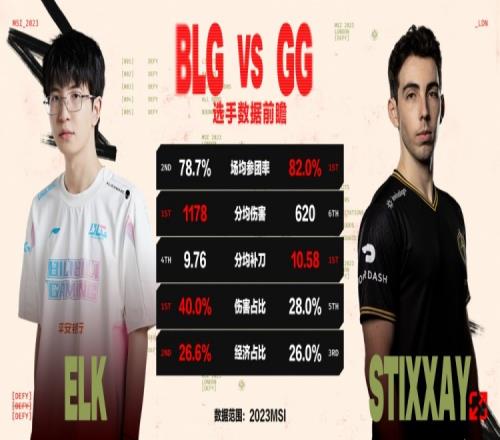 BLGvsGG数据前瞻:40%伤害占比的ELK阁下该如何应对