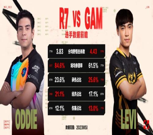 R7vsGAM数据前瞻：R7更擅长打顺风局GAM依仗Levi节奏