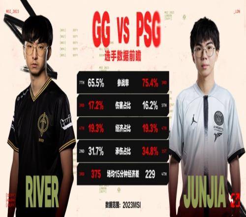 GGvsPSG数据前瞻：BO5更加考验队伍战术储备谁能拿到最后门票