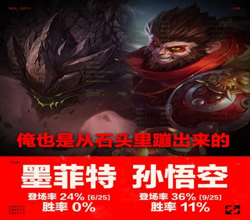 入围赛趣数据：石人头全败泰坦全胜BLG场均镀层数高达11