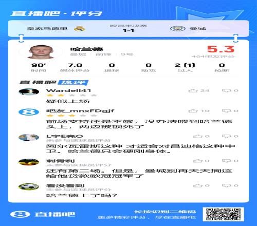 魔人被冻结了吧友犀利点评：哈兰德疑似上场