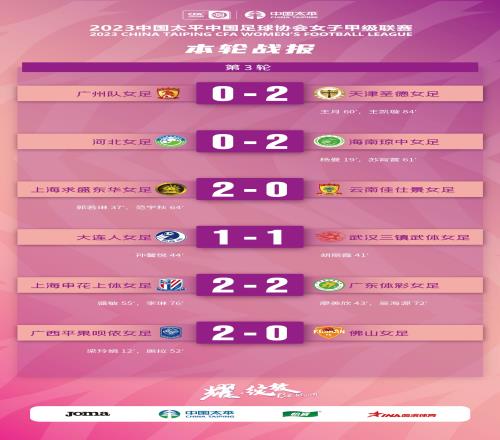 2023女甲联赛第3轮战报积分榜射手榜