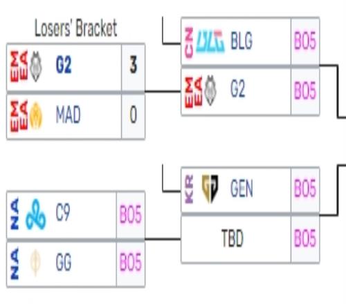 C9击败对手晋级败者组下一轮将交手Gen.G