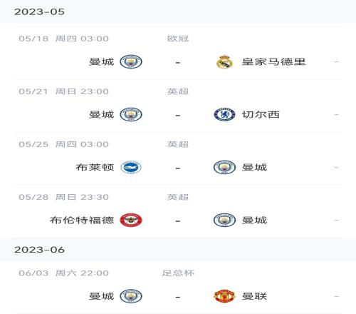 英超积分榜：曼城同赛领先阿森纳4分，最后三轮拿6分即确保夺冠
