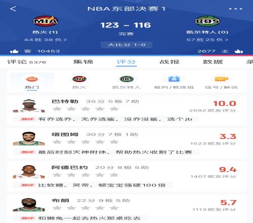 今日吧友评分:巴特勒10分塔图姆3.3分阿德巴约9.4分