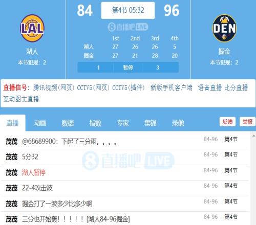 打疯了！第四节掘金半节爆发狂轰205直接反超湖人12分！