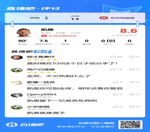 表现出色球队却输球!吧友劝凯恩:是时候在520这个日子说分手了