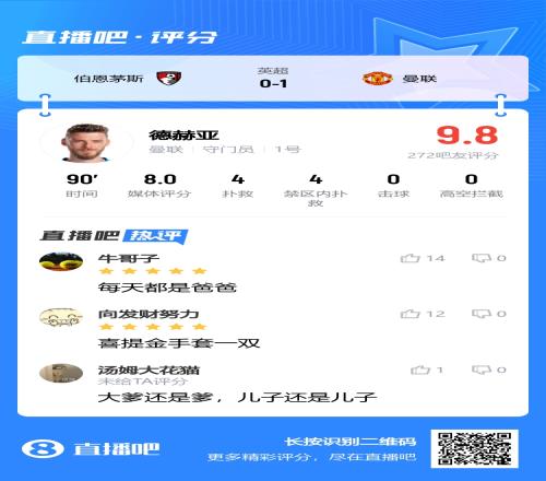 曼联10取胜!吧友赛后神评德赫亚每天都是爸爸,桑乔厂里都不要
