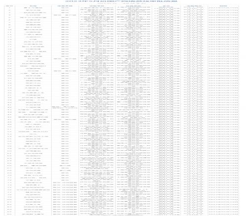 国家新闻出版署：5月份86款游戏获批腾讯、网易等在列