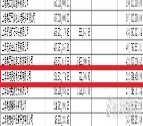 记者晒上港集团2022年财报:海港俱乐部去年开销2.5亿