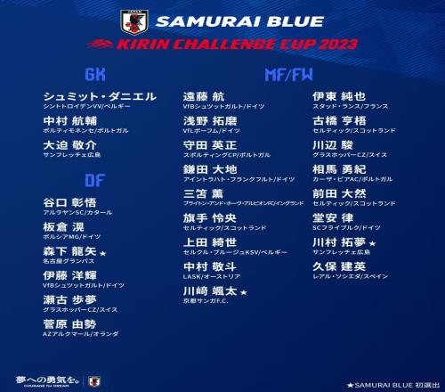 日本球迷:森保一果然无法无视古桥亨梧,久保建英应穿10号
