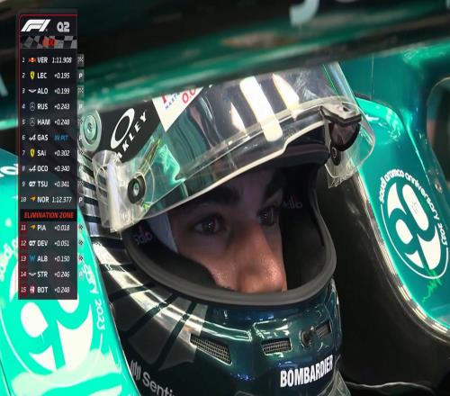 F1摩纳哥站排位赛Q2：维斯塔潘、勒克莱尔、阿隆索前3，博塔斯15
