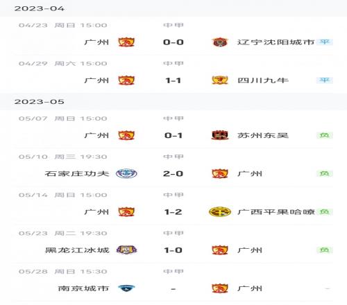 难求一胜!广州队开局7轮不胜&五连败,7轮仅2分暂列倒数第三