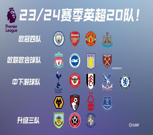 2324赛季英超20队确认！埃弗顿惊险保级，卢顿首次冲超！