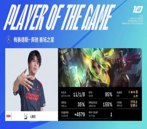 团战化身无情输出机器！Lwx表现完美两局比赛仅阵亡一次！