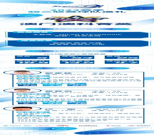 20天20队丨澳门澳科菁英：“澳门姚明”领衔！全新阵容期待突破