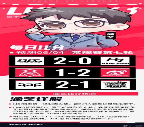 媒体人预测明日赛果：BLG横扫，WBG21OMG，JDG险胜LNG
