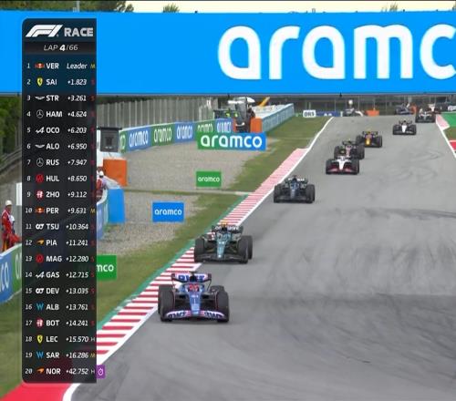 陌生！F1西班牙站正赛起步：周冠宇从发车的第13升至第8！