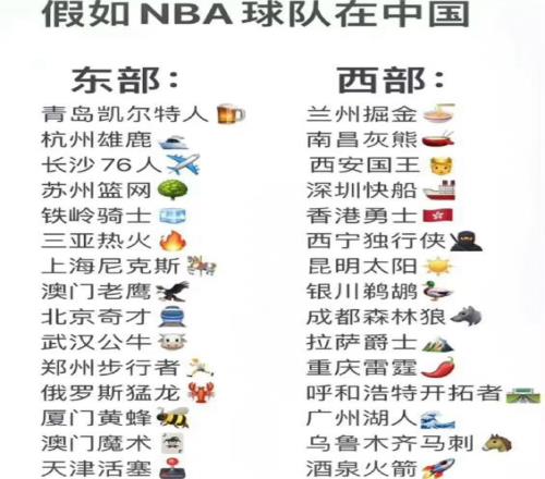 网友晒假如NBA球队在中国这些地点和球队都匹配吗