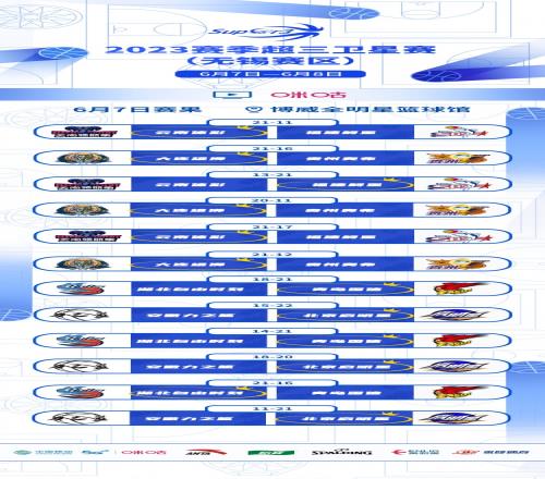 赛果丨2023赛季中国三人篮球联赛无锡赛区首日战况