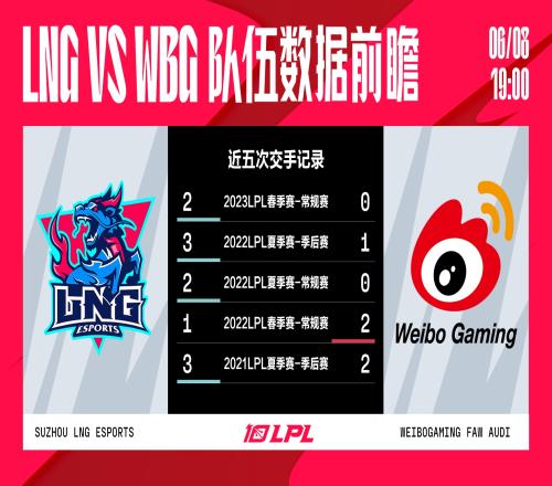 LNGvsWBG数据前瞻：近五次交手LNG赢下四次